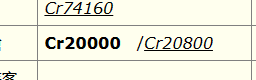 The appearance of the data in the table